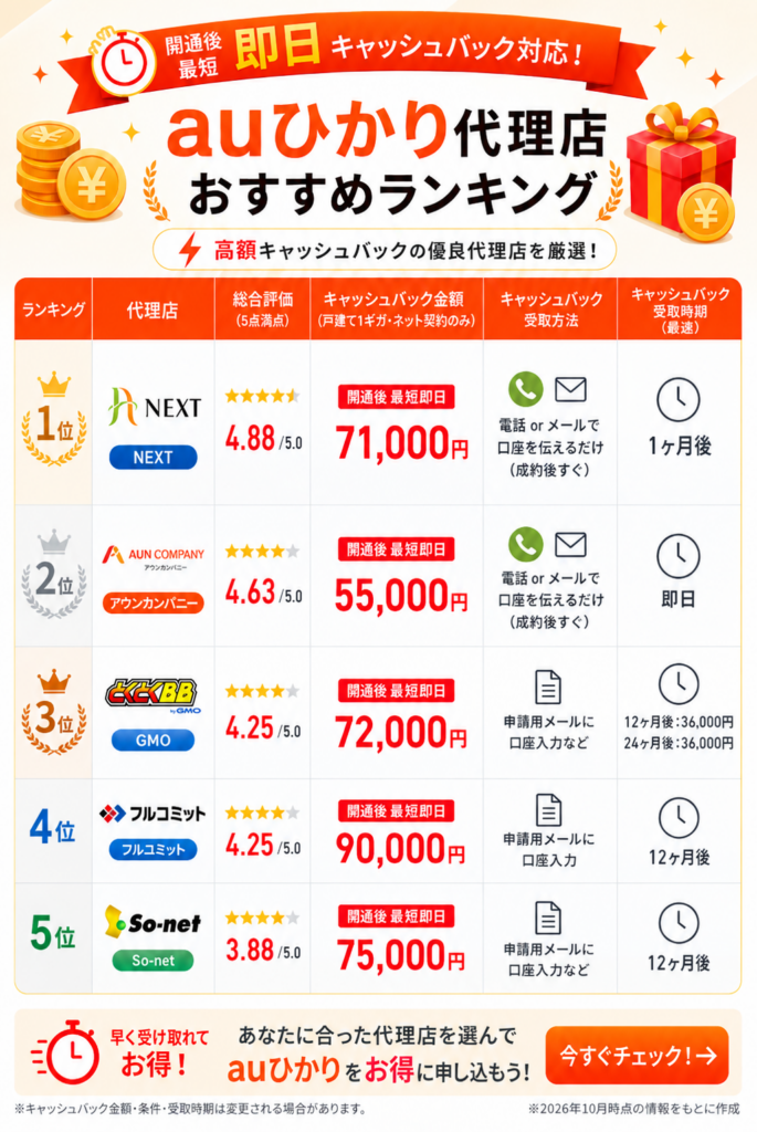 au光代理店ランキング図解261008