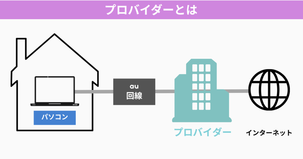 プロバイダーとは