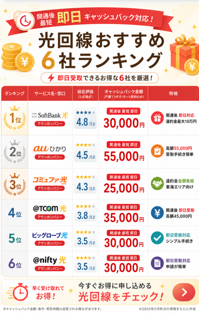 光回線即日キャッシュバックの即日6社ランキング260906