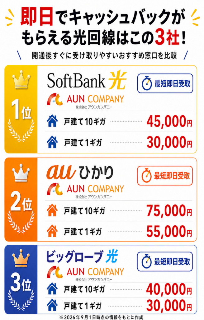 光回線即日キャッシュバック即日3社図解260901