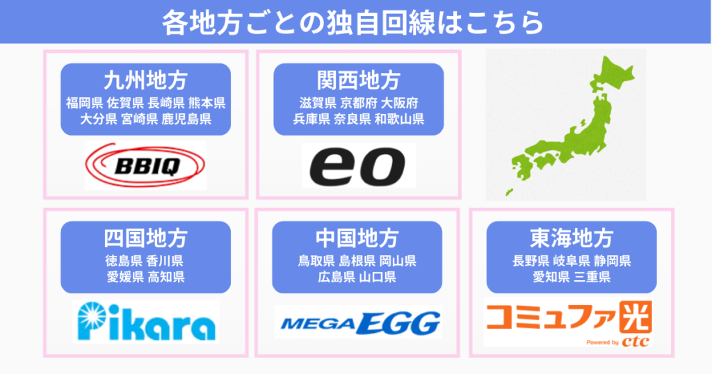 各地方ごとの独自回線