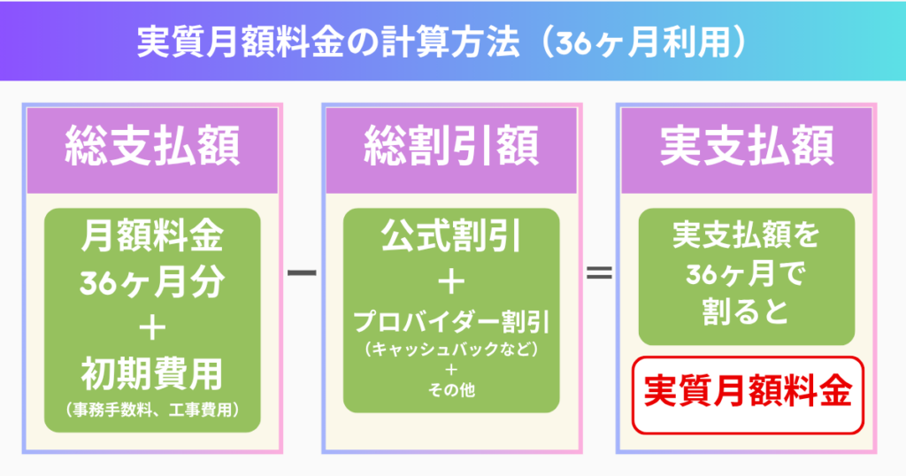 実質月額料金の計算方法（36ヶ月利用）プロバイダーVer