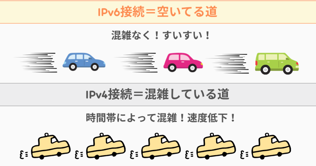 IPv6接続とIPv4接続の違い