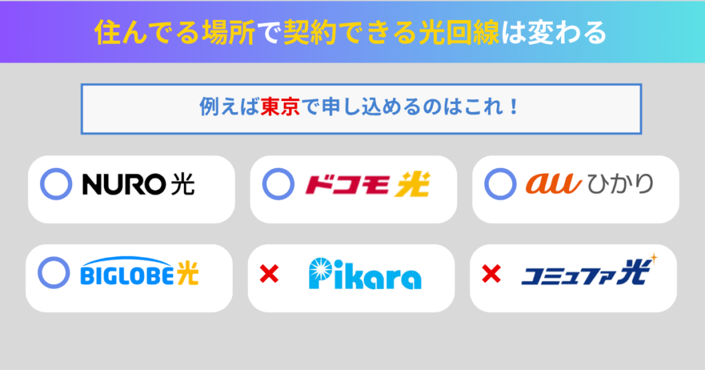 住んでる場所で契約できる光回線は変わる（エリア）