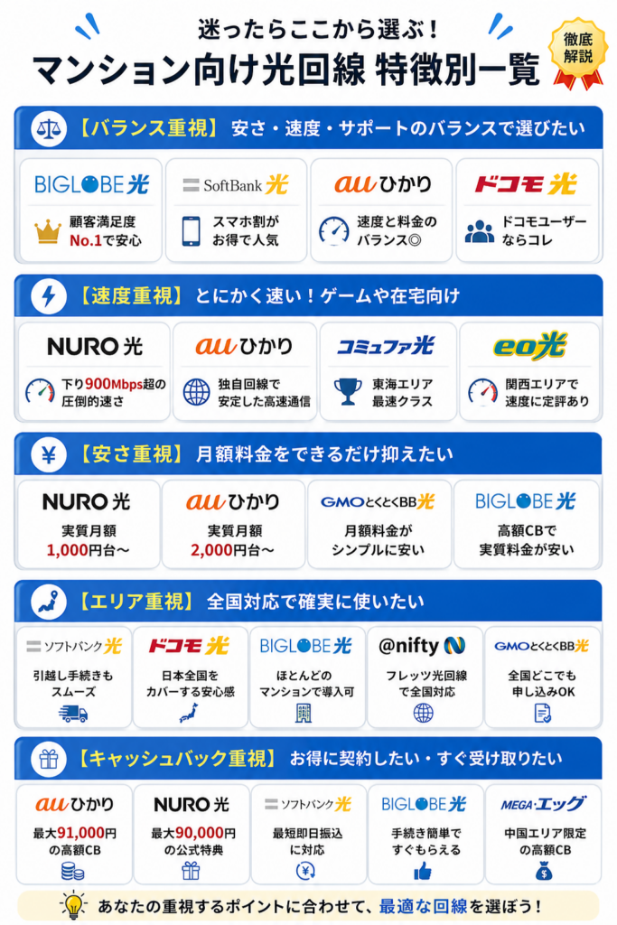 光回線マンションの案件一覧