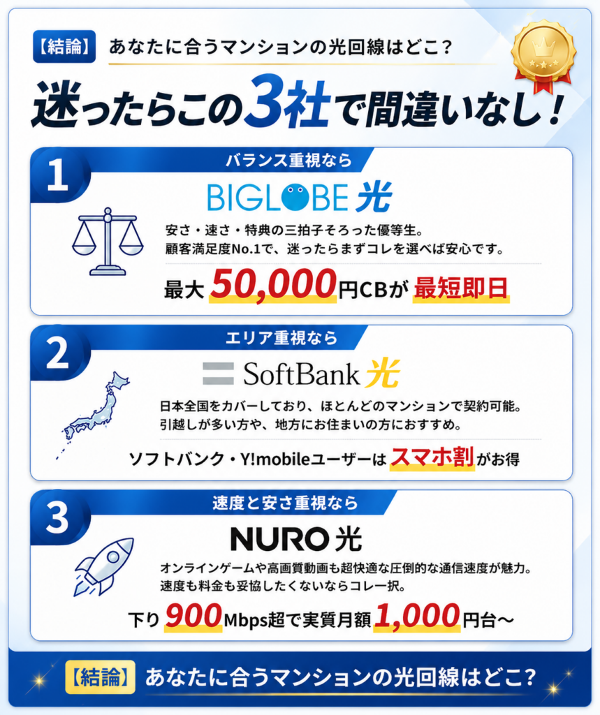 光回線マンション結論