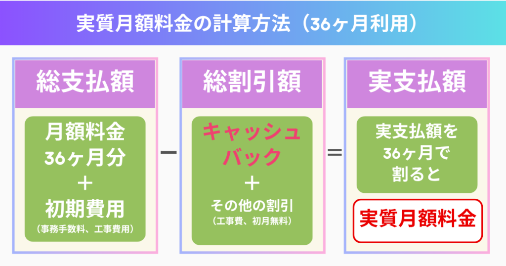 実質月額料金の計算方法（36ヶ月利用）