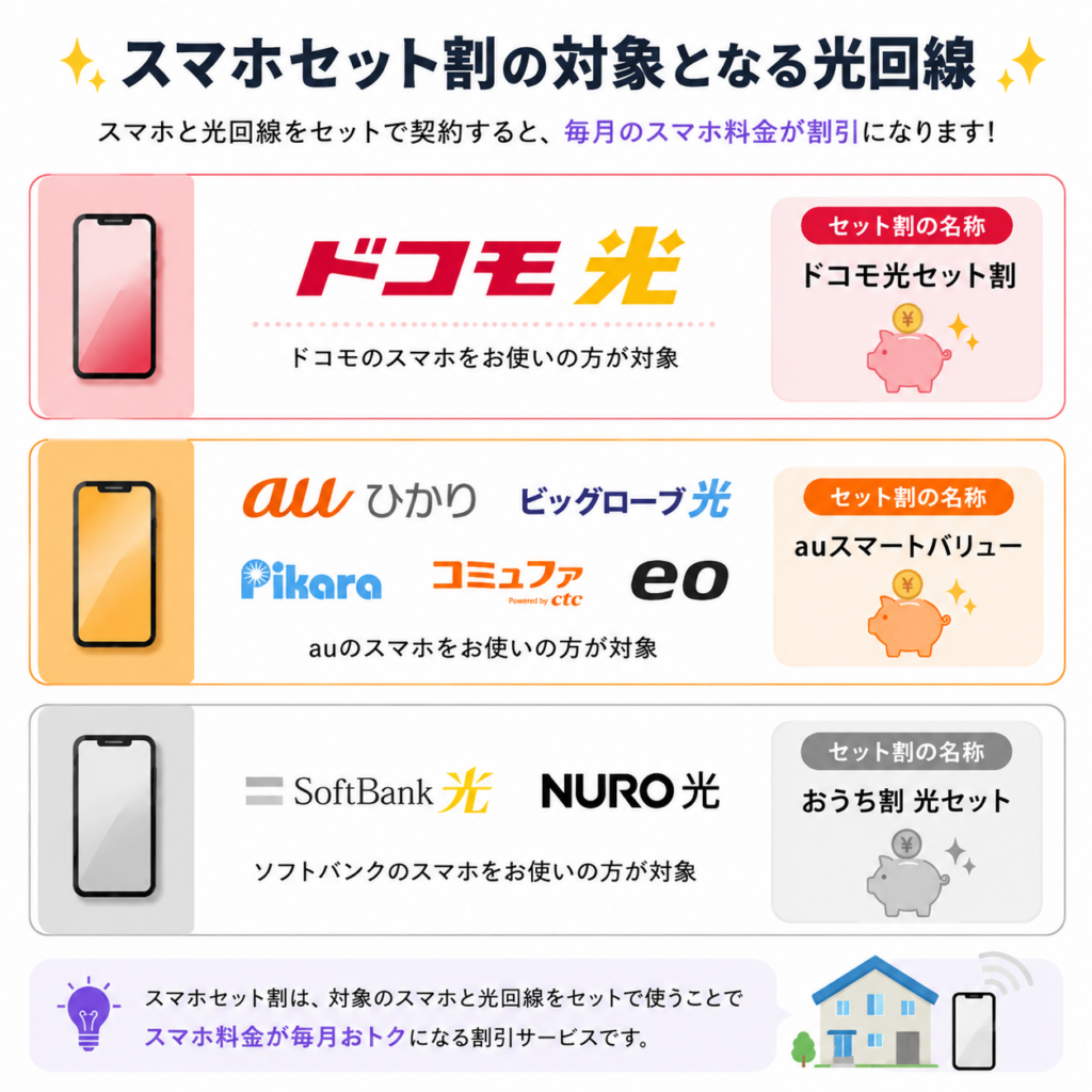 光 回線 安い