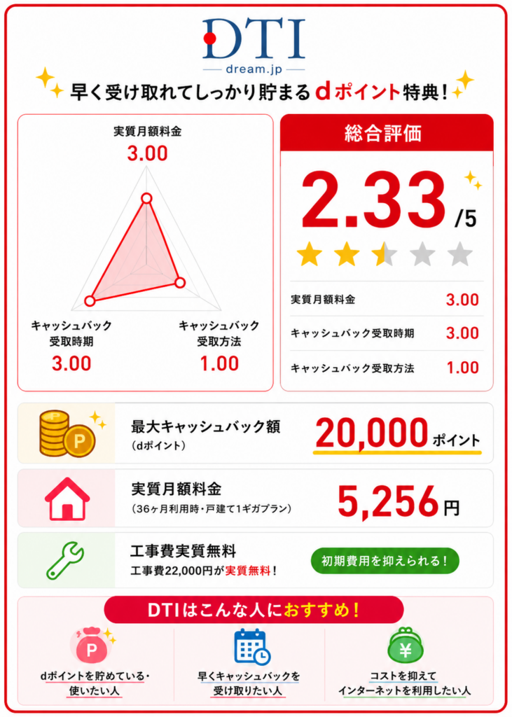 2516ドコモ光キャッシュバックDTIレーダーチャート260827
