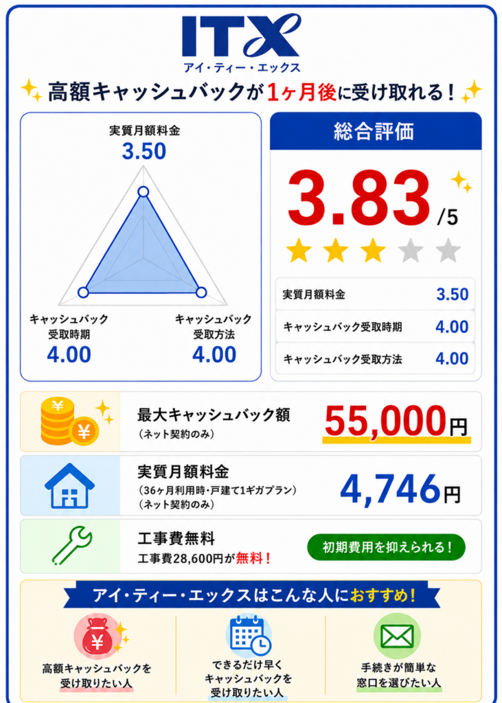 2516ドコモ光キャッシュバックアイ・ティー・エックスレーダーチャート260827
