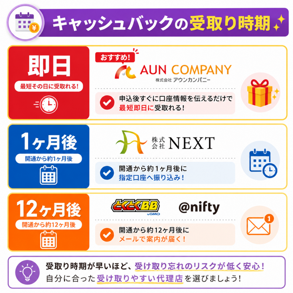 au光代理店選び方4