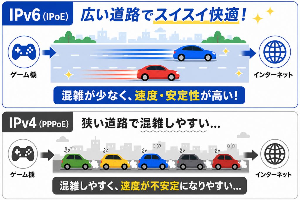 IPv6とIPv4の違いの図解