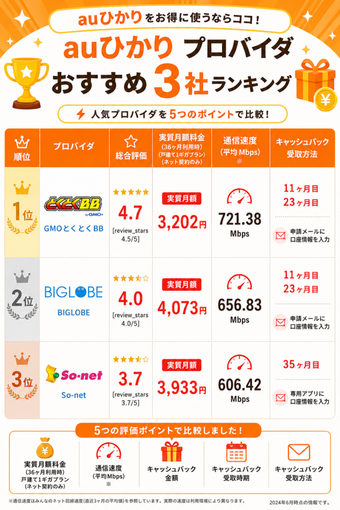auひかりプロバイダおすすめランキング図解