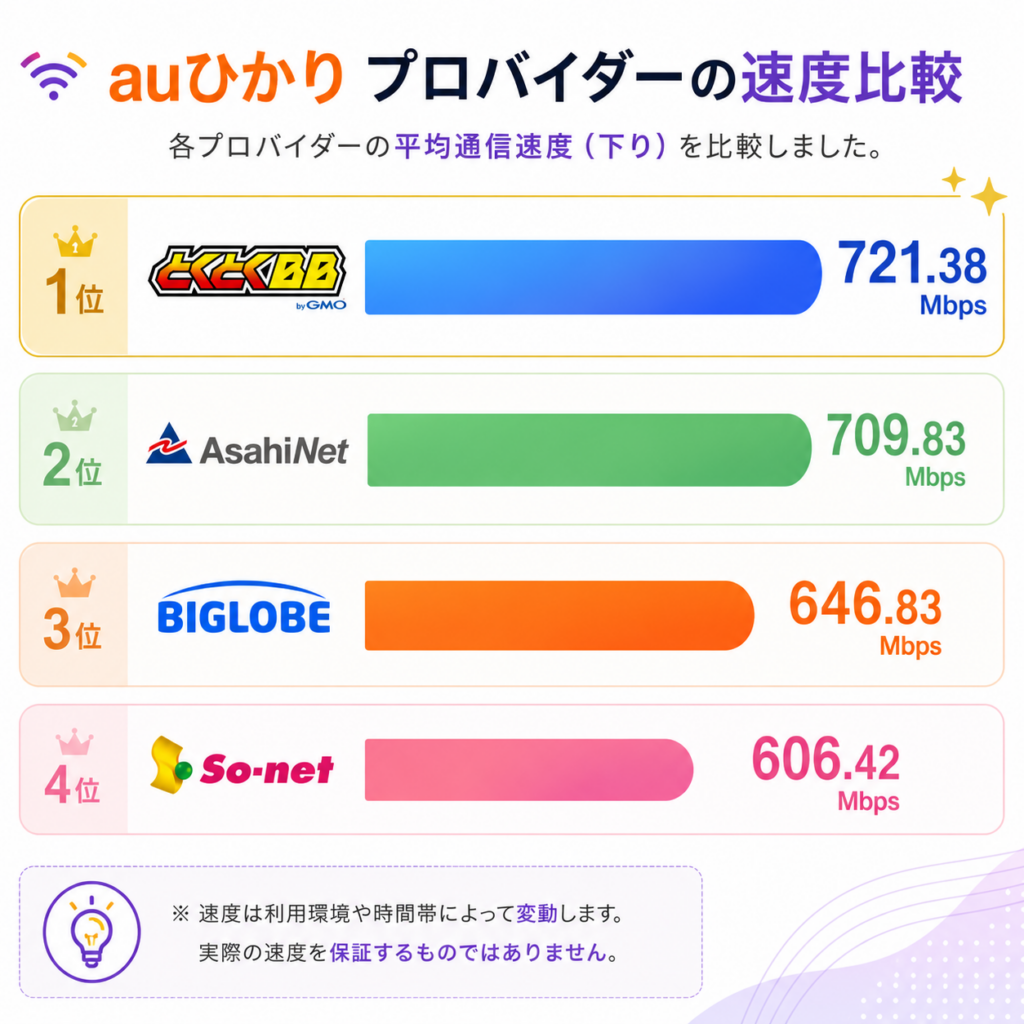 auひかりプロバイダおすすめ選び方1
