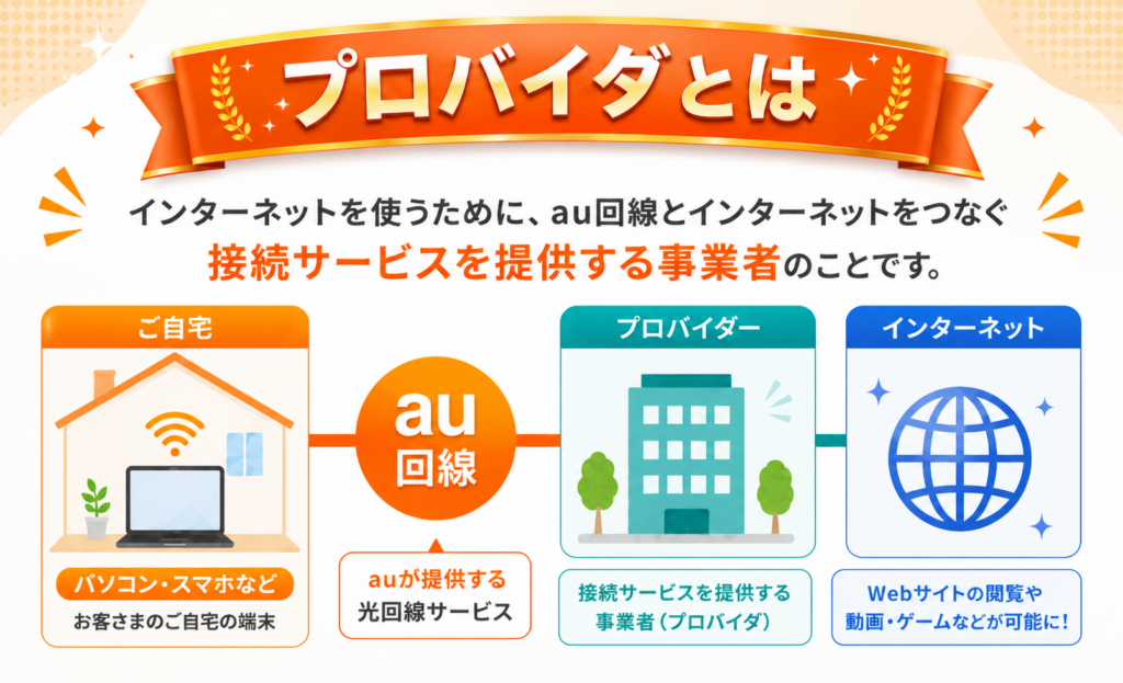 auひかりプロバイダとは