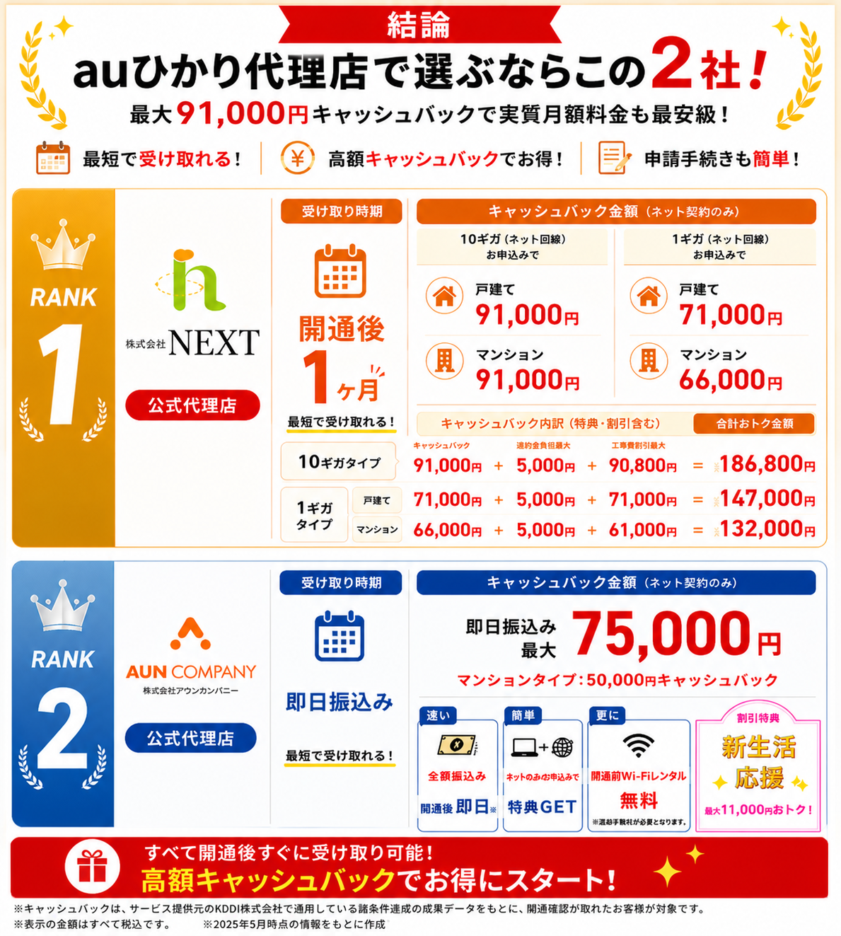 auひかり代理店結論図解