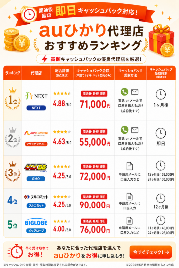 au光代理店ランキング図解