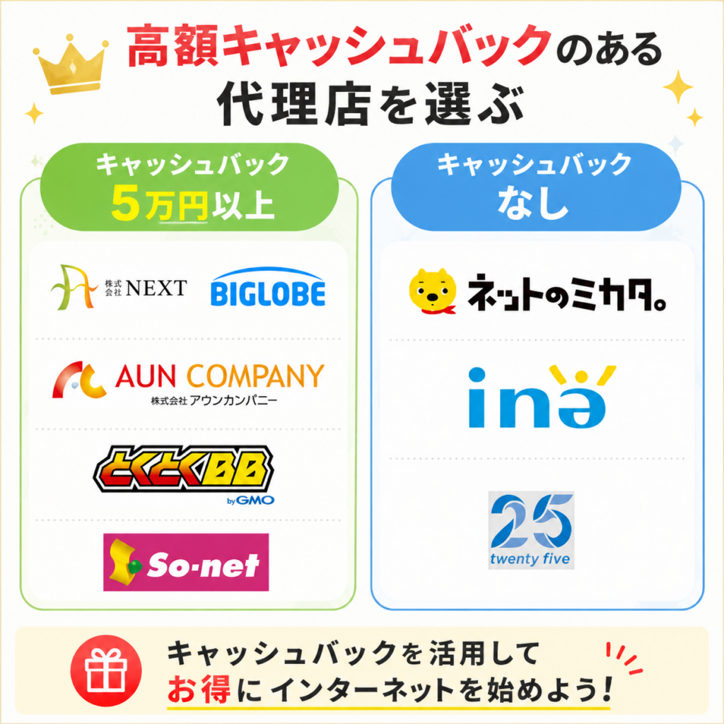 au光代理店選び方1