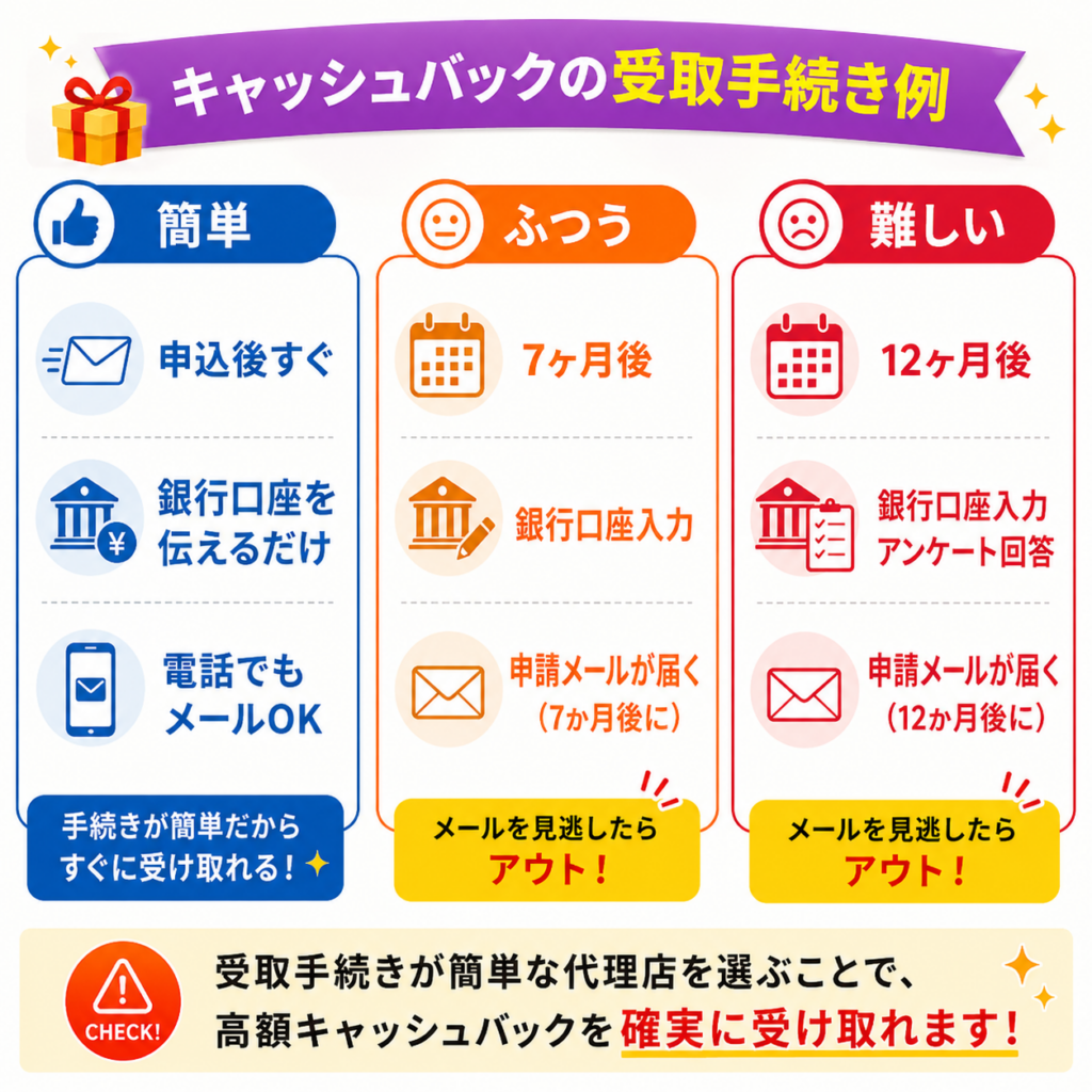 au光代理店選び方3