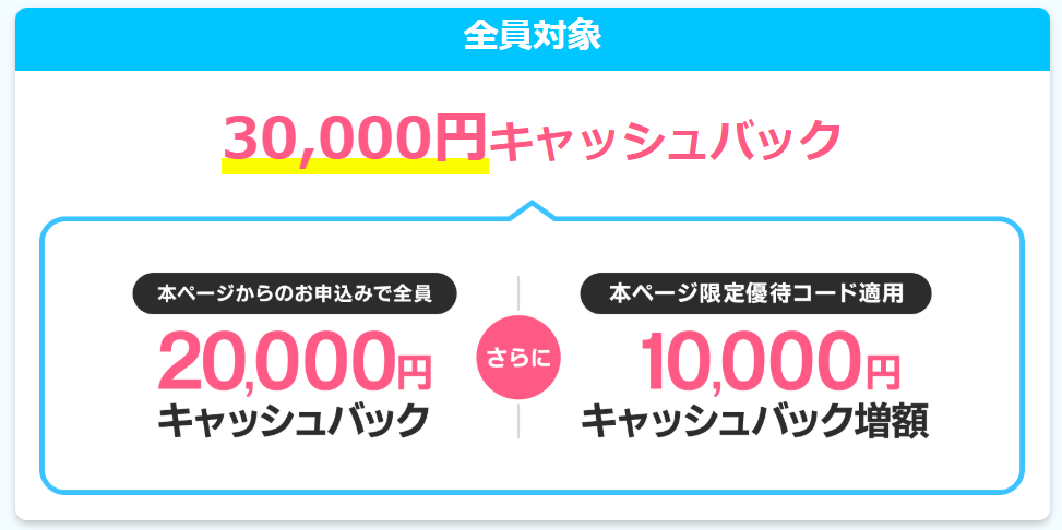 優待コード20000円が30000円とくとくBBホームWi-Fi