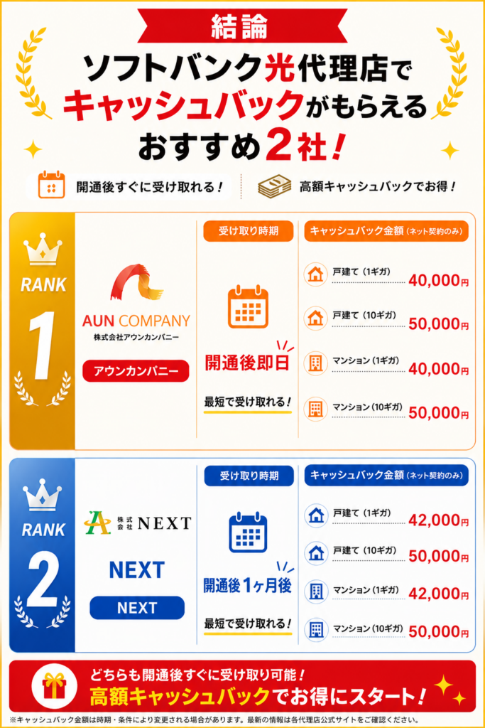 ソフトバンク光代理店結論図解