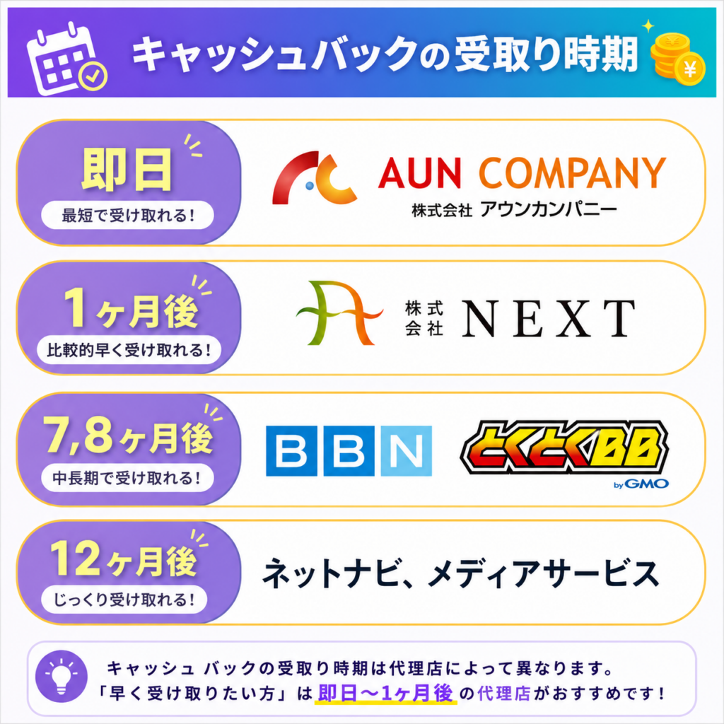 ソフトバンク光選び方2図解