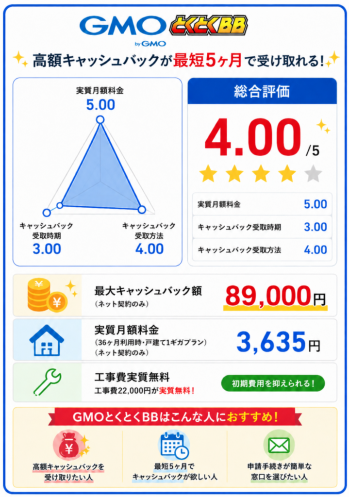 ドコモ光キャッシュバックGMOレーダーチャート89000円260918