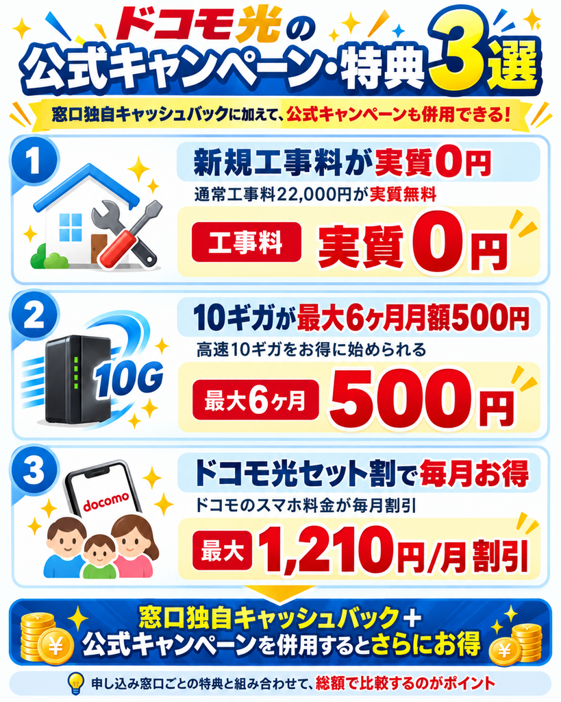 ドコモ光キャッシュバック公式特典図解260925