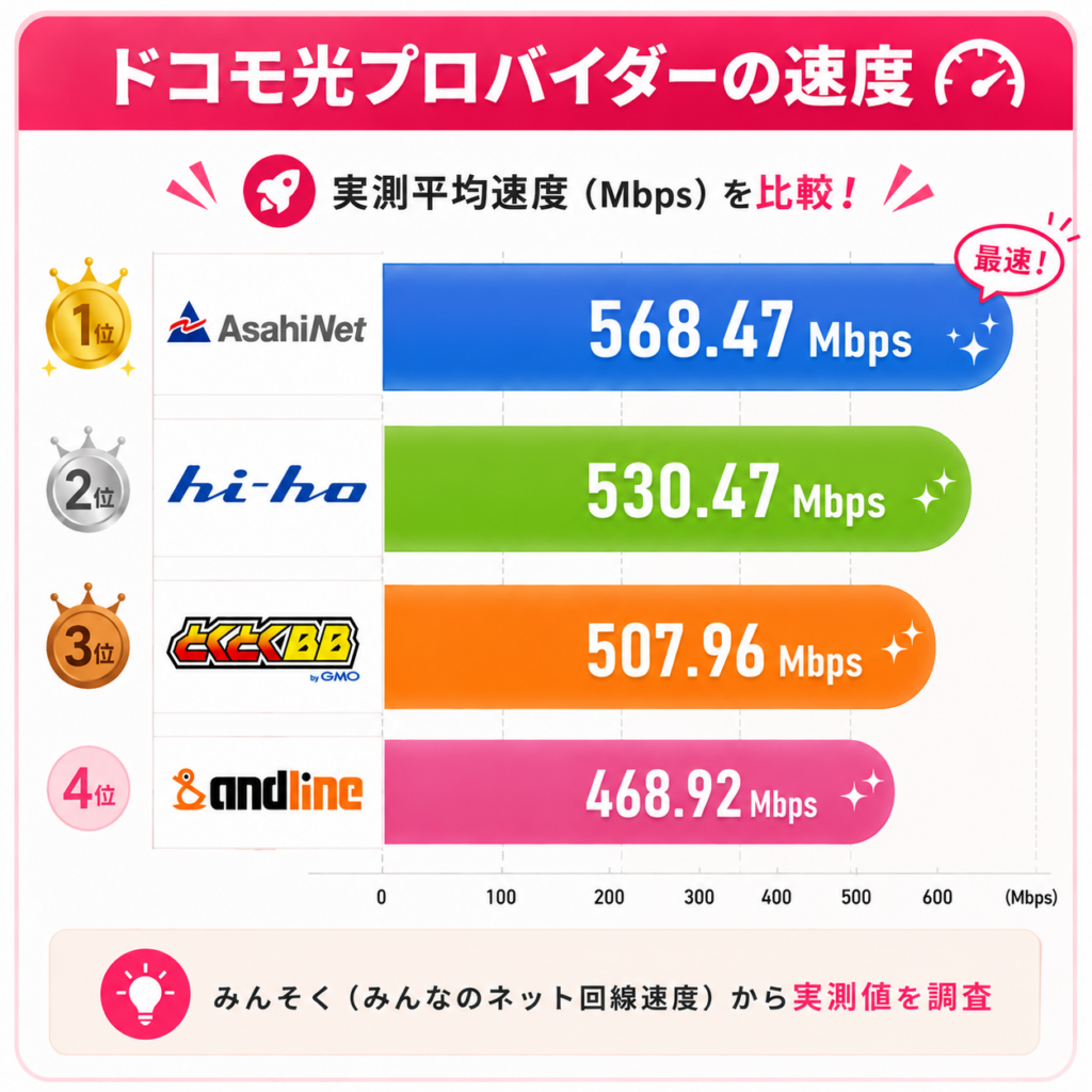ドコモ光プロバイダ選び方1図解