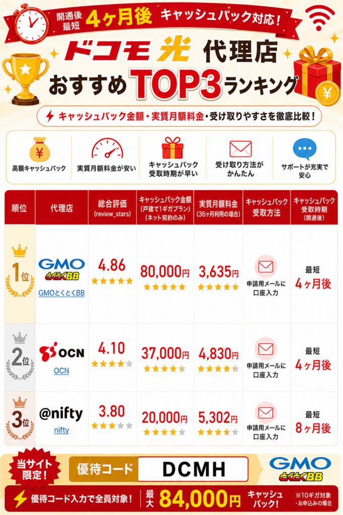 ドコモ光代理店ランキング図解