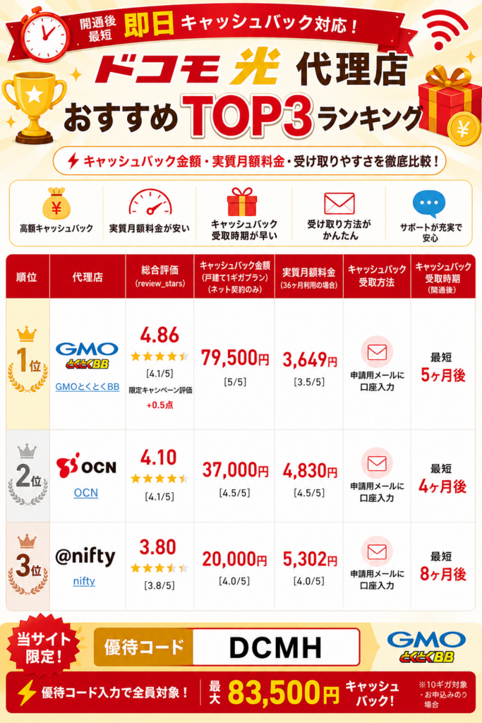 ドコモ光代理店ランキング図解