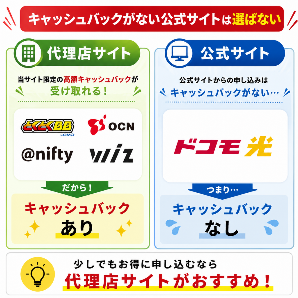 ドコモ光代理店選び方1