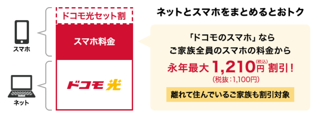 ドコモ光公式キャンペーン特典スマホセット割（ドコモ光公式）
