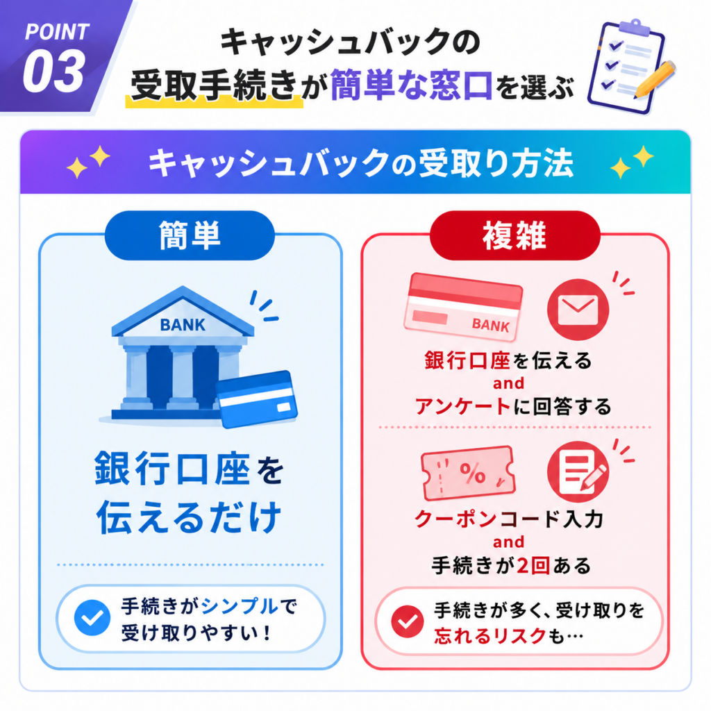 ビッグローブ光キャッシュバック　選び方　受取方法