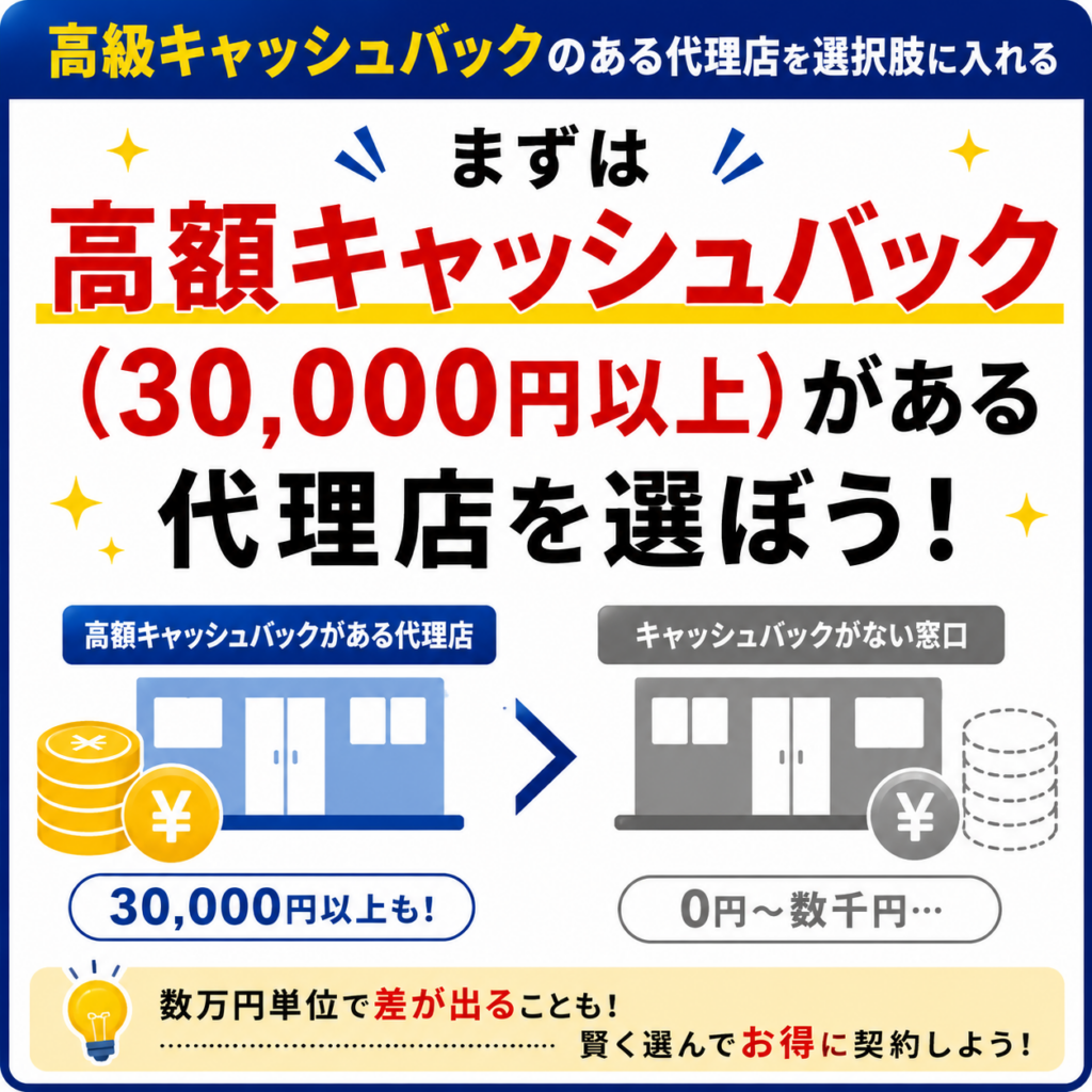 ビッグローブ光代理店選び方1