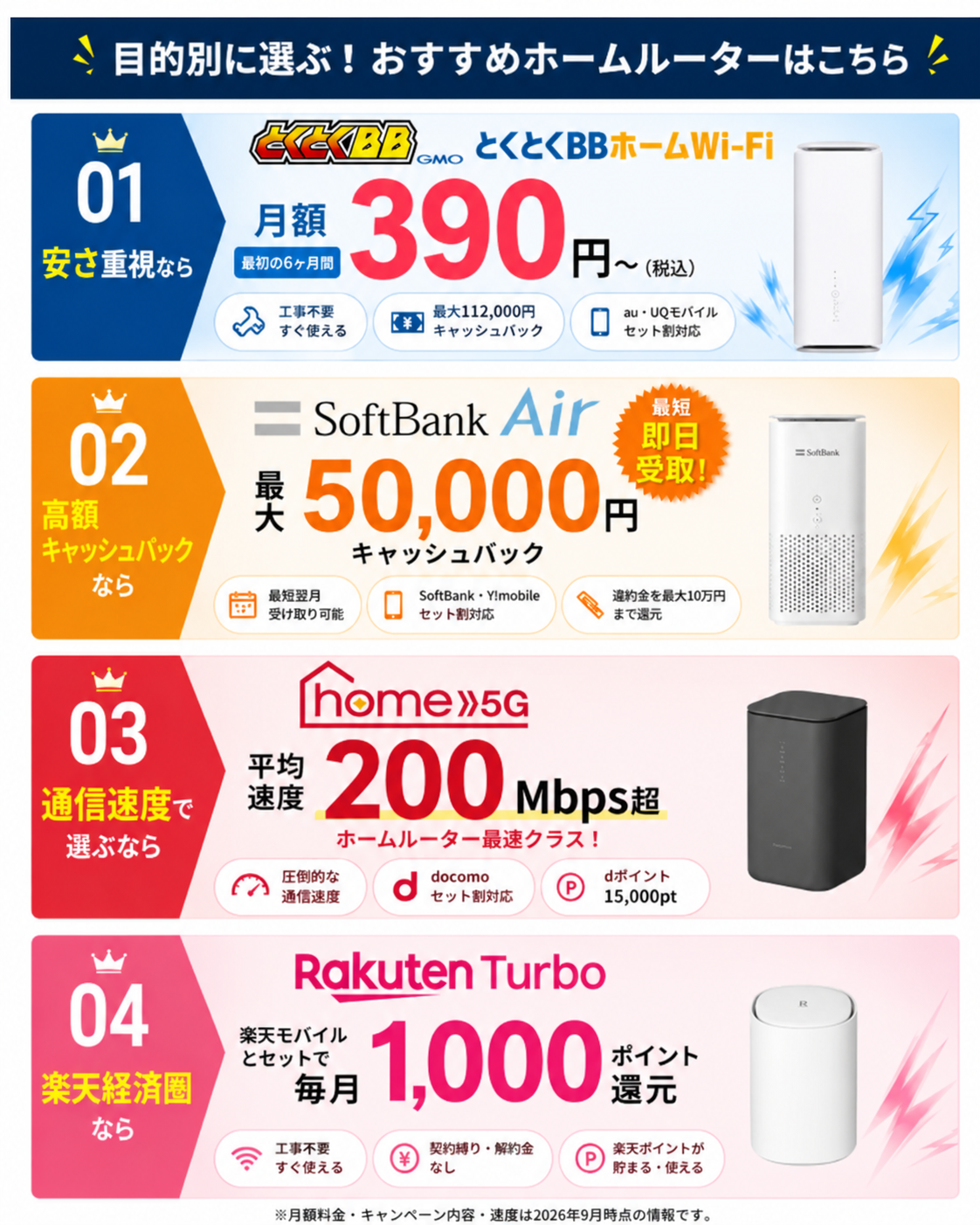 ホームルーターおすすめTOP図解260904
