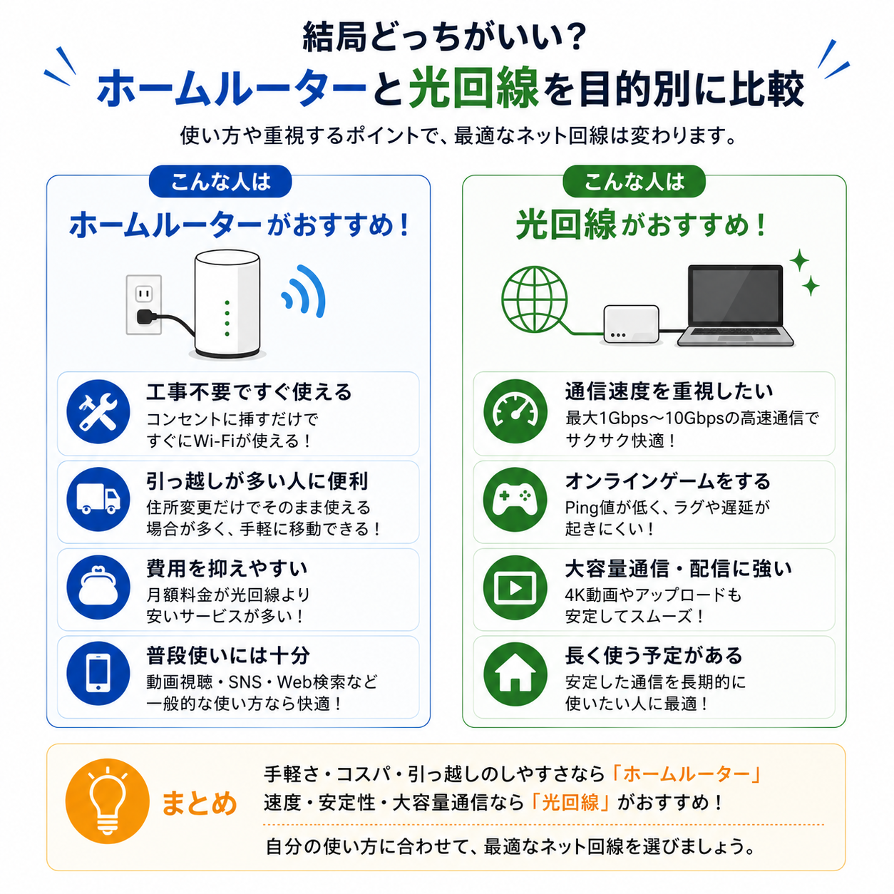 ホームルーターおすすめどっち図解