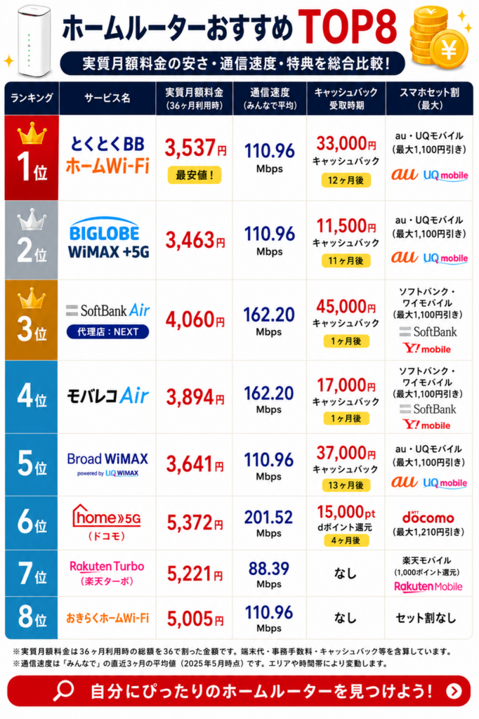 ホームルーターおすすめランキング図解