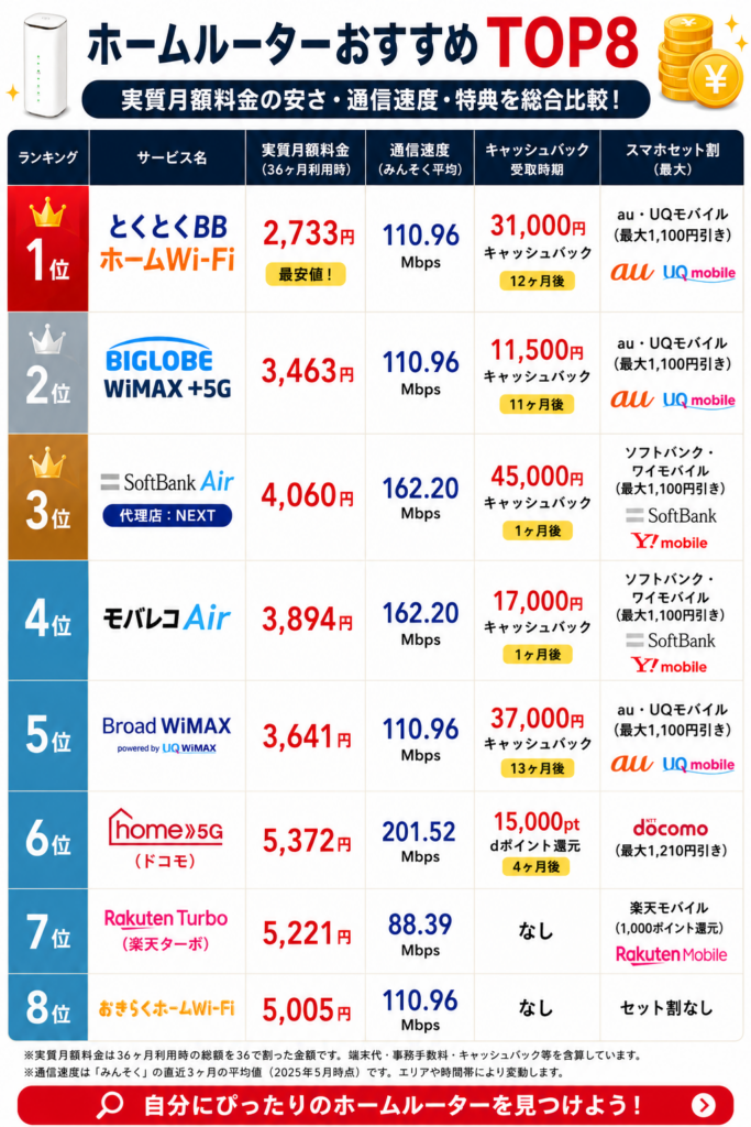 ホームルーターおすすめランキング図解
