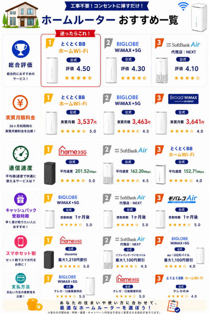 ホームルーターおすすめ案件一覧図解