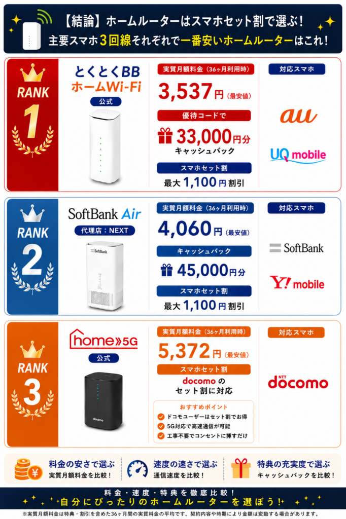 ホームルーターおすすめ結論図解