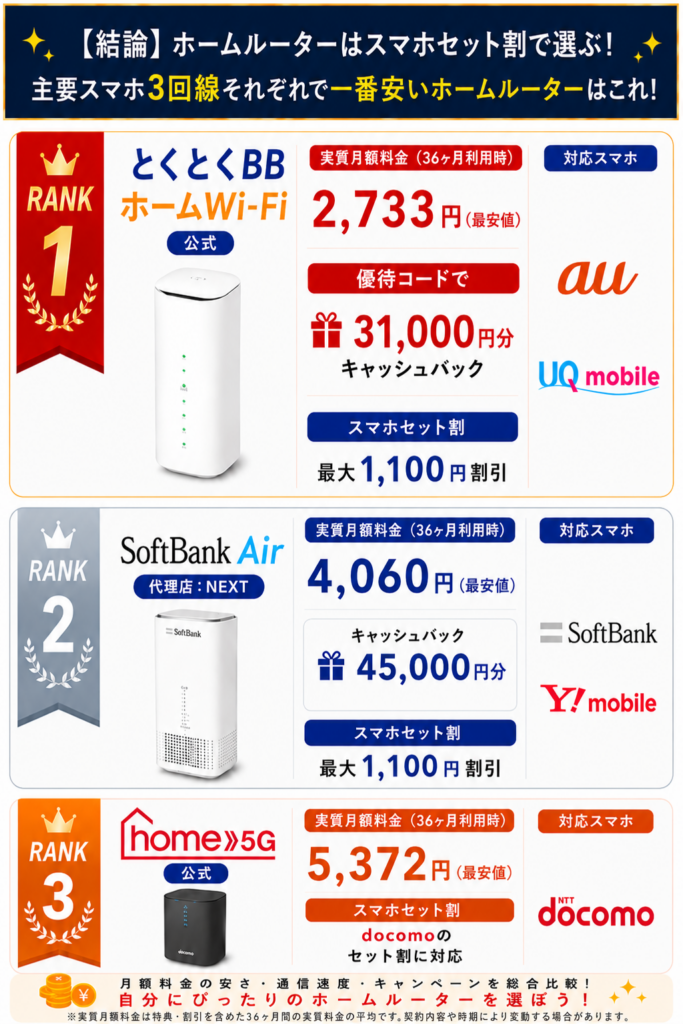 ホームルーターおすすめ結論図解