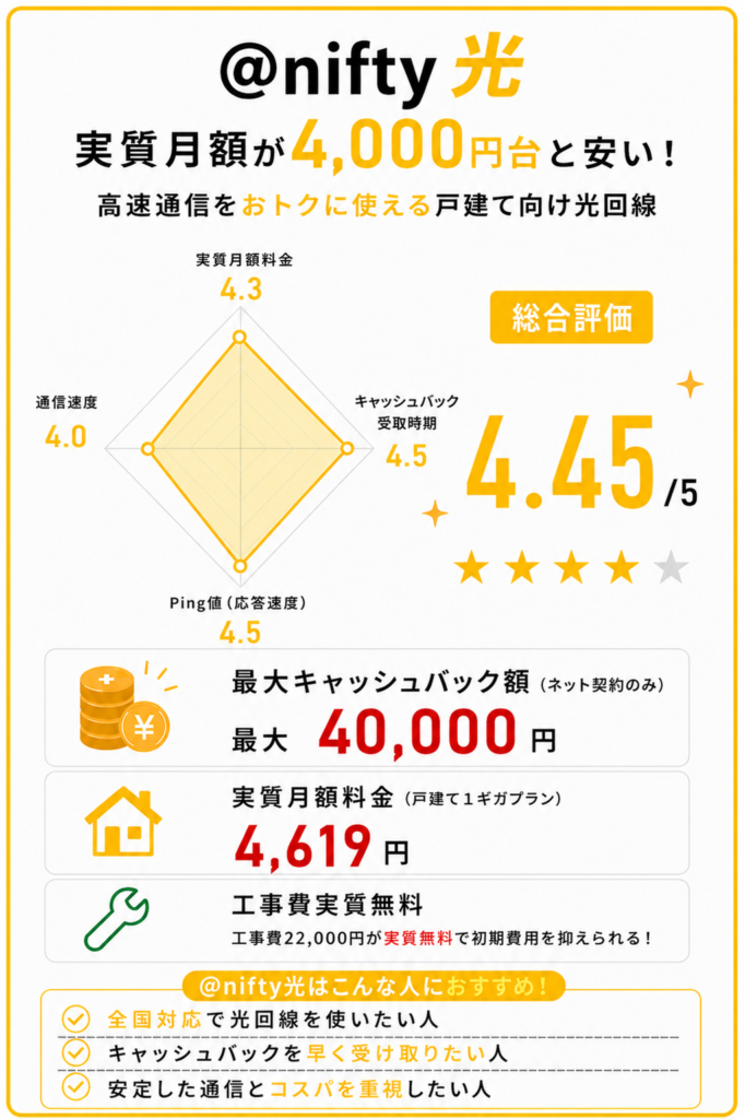 レーダーチャートnifty光　光回線戸建て