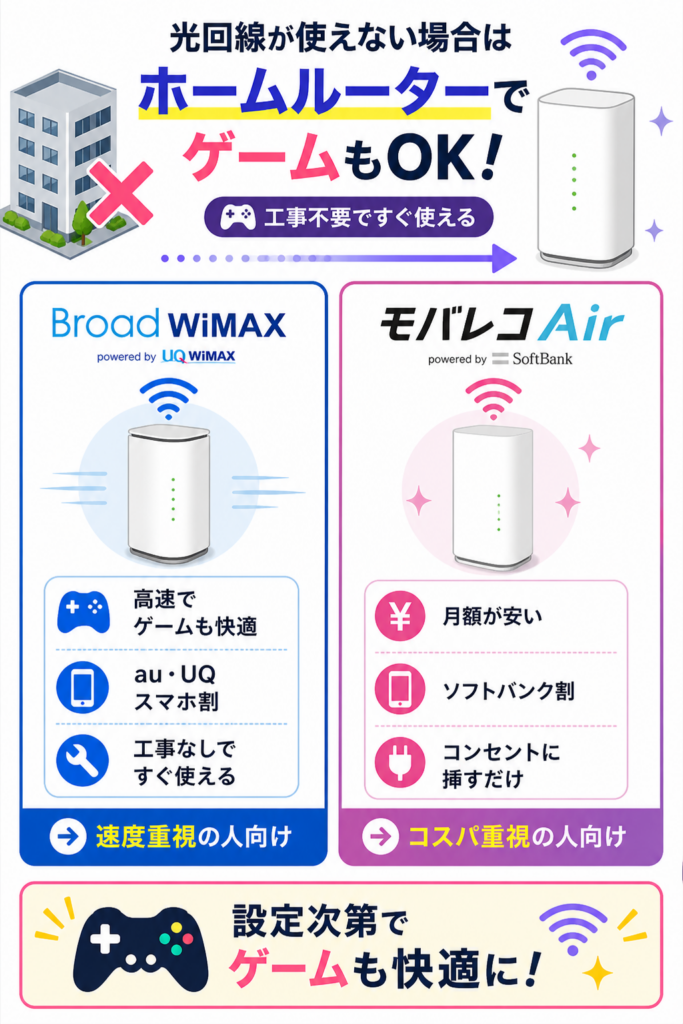 光回線ゲームホームルーター