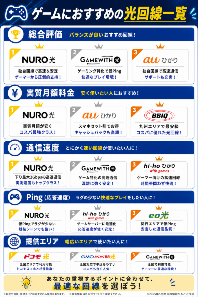 光回線ゲーム案件一覧1024_1536top3