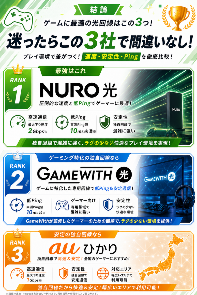 光回線ゲーム結論
