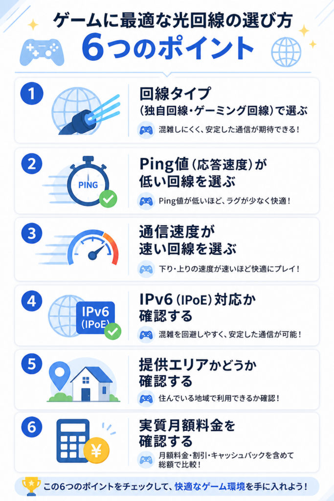 光回線ゲーム選び方