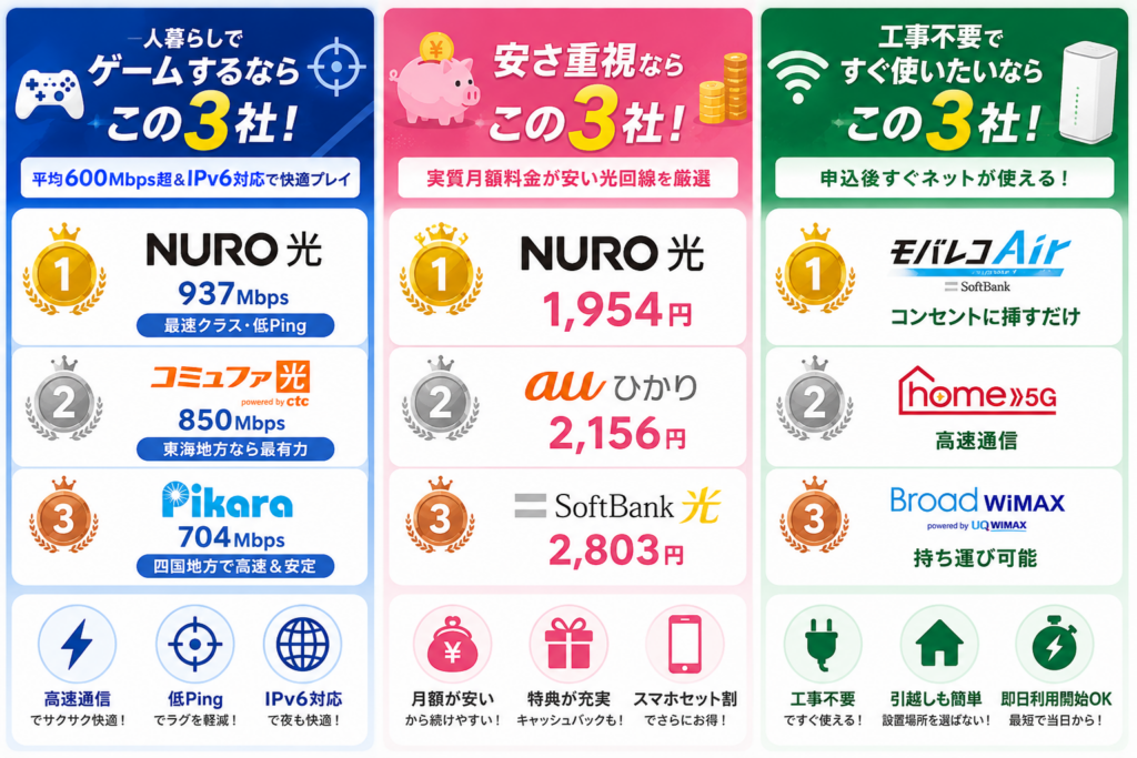 光回線一人暮らし目的別図解