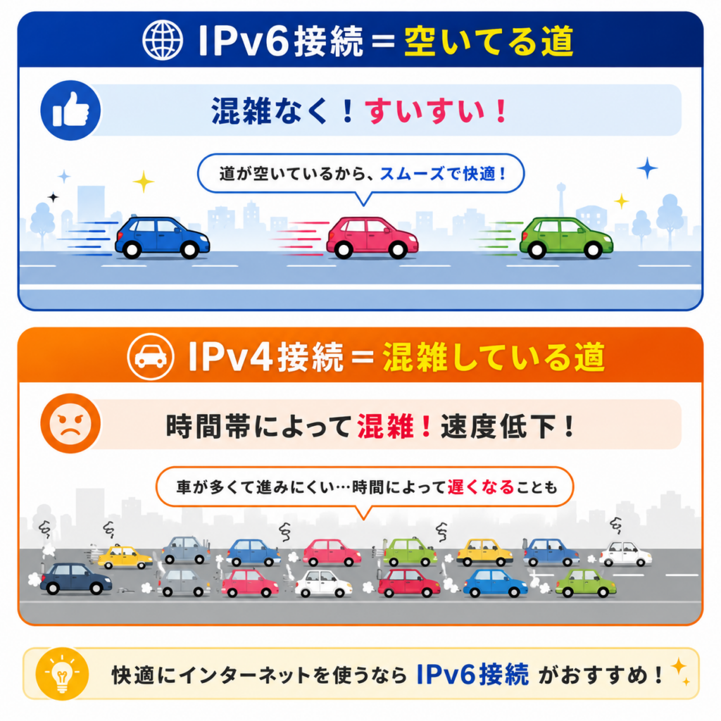 光回線一人暮らし選び方3IPv6