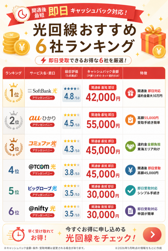 光回線即日キャッシュバックの6社ランキング